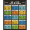 Carson Dellosa Publishing LLC CD-114110 Be More Descriptive Chartlet Grade 1 to 5 2 Carson Dellosa Publishing LLC CD-114110 Be More Descriptive Chartlet Grade 1 to 5 -Fox Run Kitchenware Shop Belk 583
