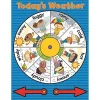 Carson Dellosa Publishing LLC CD-114120 Weather Wheel Chartlet Grade Pre Kindergarten - 3 -Fox Run Kitchenware Shop Belk 597