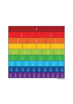 Carson Dellosa Publishing LLC CD-120492 Fraction Bars Cut Outs